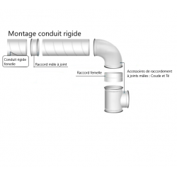 Conduit rigide galvanisé spiralé