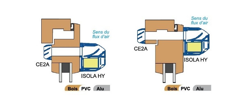 Accessoires et pièces de rechange pour entrée d'air